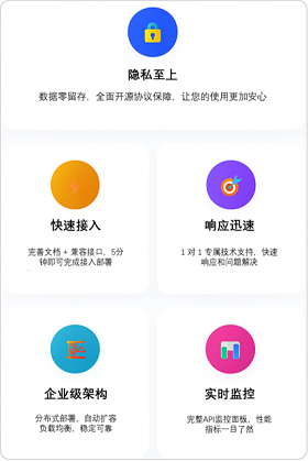 AI网站开发